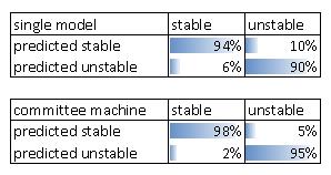 prediction instability2